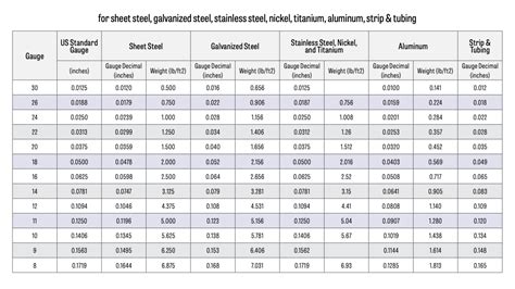 sheet metal thickness chart pdf|sheet metal weight chart pdf.